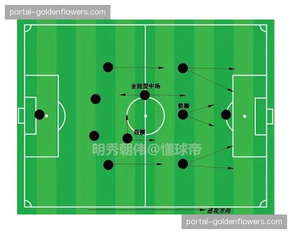 战术演进：2026年，为何更多球队采用“伪九号”回撤来发起第一波反击？